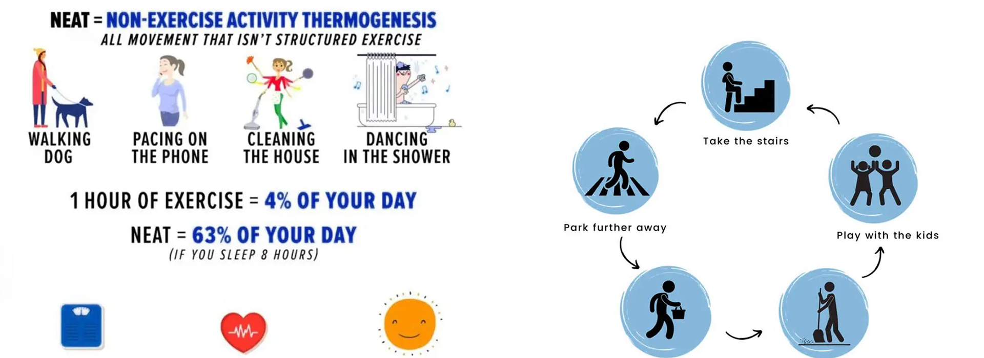 Types of N.E.A.T (Non-Exercise Activity Thermogenesis)